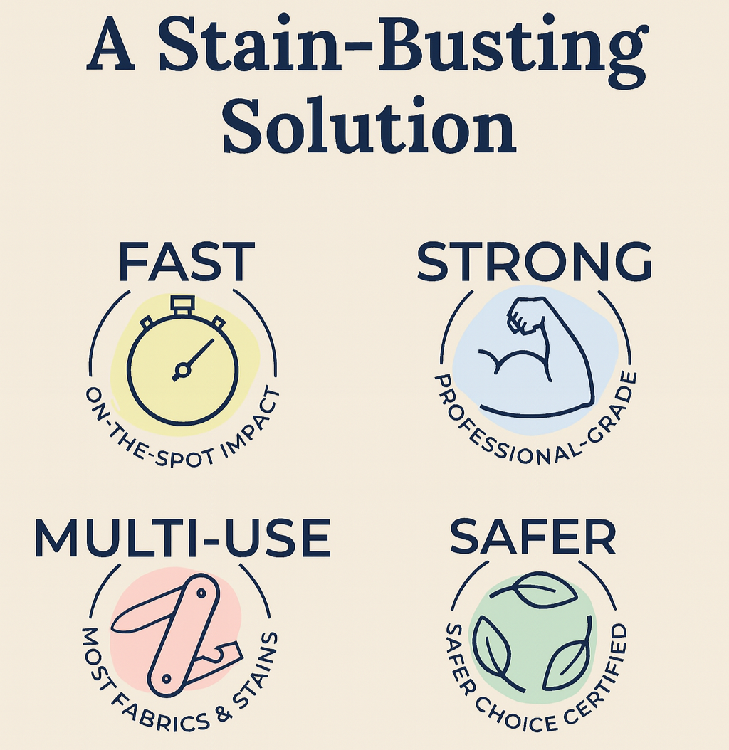 Try Aceso - Stain Snap – On-the-Go (120ml)