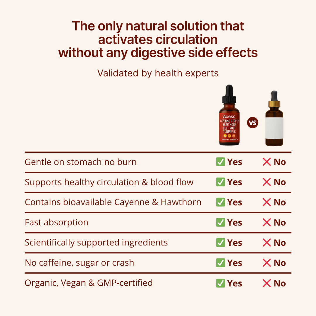 Cayenne Circulation & Energy Drops – Flydende kosttilskud (60 mL)