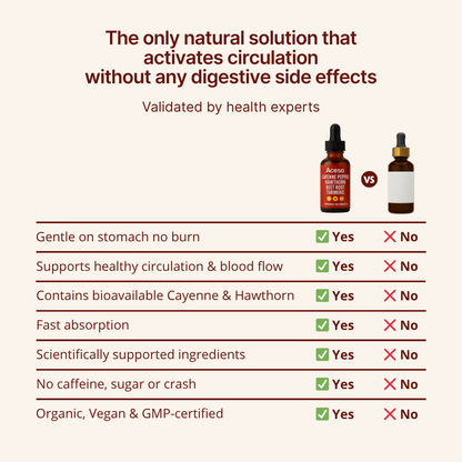 Cayenne Circulation & Energy Drops – Flydende kosttilskud (60 mL)